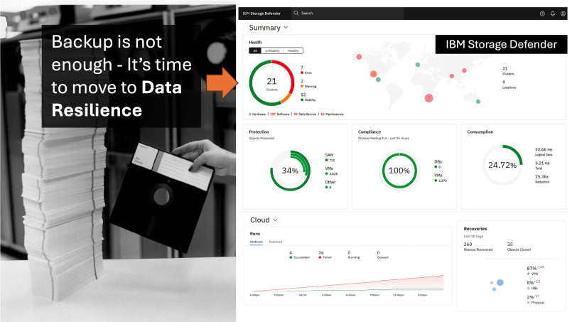 Backup is not enough - It's time to move to Data Resilience